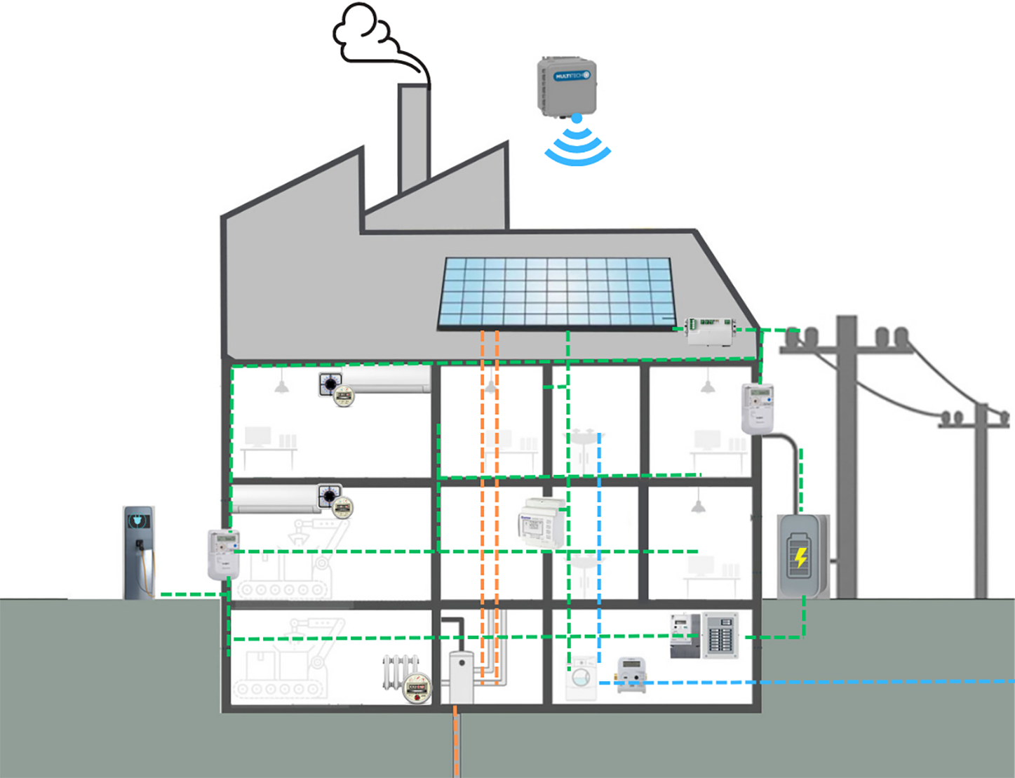 Produkter Allmy energy